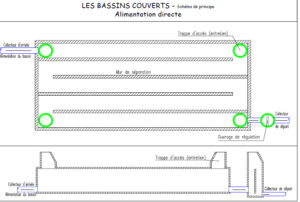 Bassins de rétention souterrains