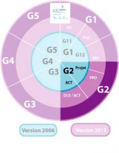 Mission G2 - Etude géotechnique de conception