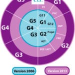 Nouvelle norme NF-P-94-500 étude géotechnique