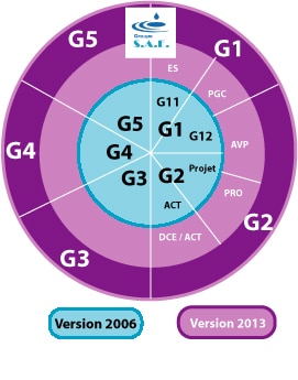 Nouvelle norme NF-P-94-500, étude géotechnique